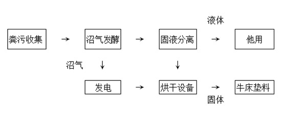 2022010755538801 优游国际(中国)UB8平台-共创美好未来